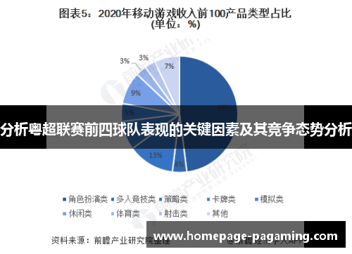 分析粤超联赛前四球队表现的关键因素及其竞争态势分析 分析粤超联赛前四球队表现的关键因素及其竞争态势分析
