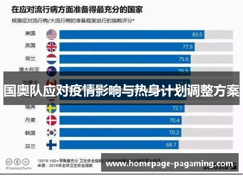 国奥队应对疫情影响与热身计划调整方案 国奥队应对疫情影响与热身计划调整方案