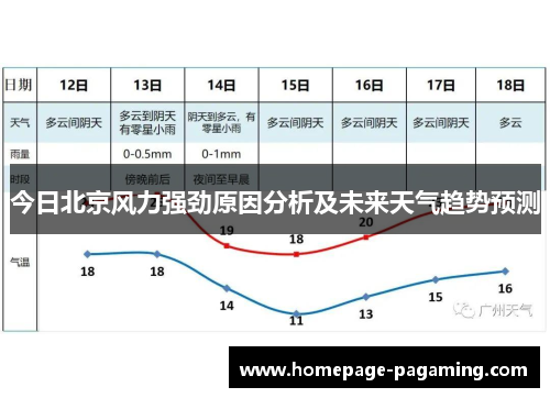 今日北京风力强劲原因分析及未来天气趋势预测