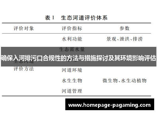 确保入河排污口合规性的方法与措施探讨及其环境影响评估 确保入河排污口合规性的方法与措施探讨及其环境影响评估
