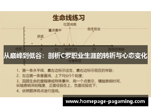 从巅峰到低谷:剖析C罗职业生涯的转折与心态变化 从巅峰到低谷:剖析C罗职业生涯的转折与心态变化