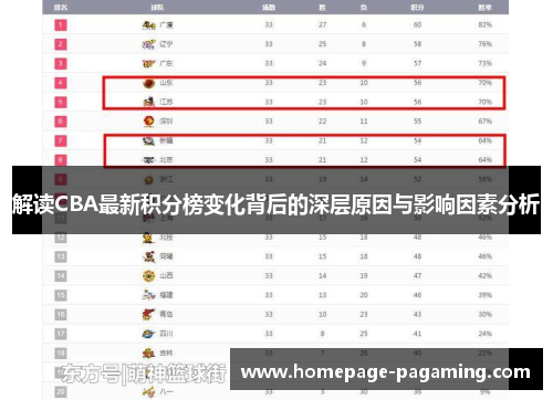 解读CBA最新积分榜变化背后的深层原因与影响因素分析 解读CBA最新积分榜变化背后的深层原因与影响因素分析