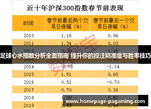 足球心水指数分析全面指南 提升你的投注精准度与胜率技巧 足球心水指数分析全面指南 提升你的投注精准度与胜率技巧