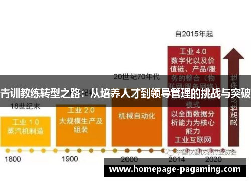 青训教练转型之路:从培养人才到领导管理的挑战与突破 青训教练转型之路:从培养人才到领导管理的挑战与突破