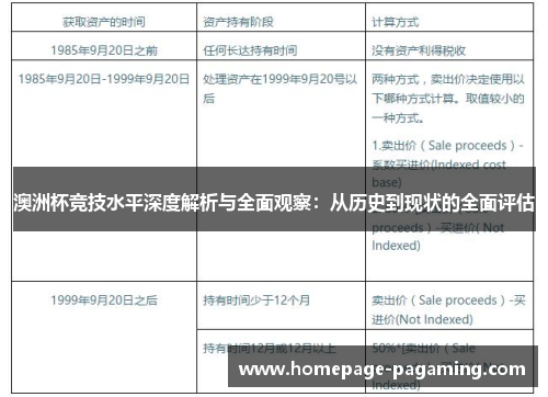 澳洲杯竞技水平深度解析与全面观察：从历史到现状的全面评估