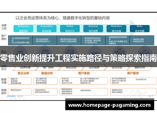 零售业创新提升工程实施路径与策略探索指南