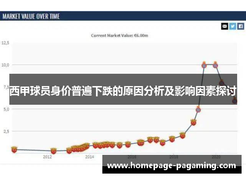 西甲球员身价普遍下跌的原因分析及影响因素探讨