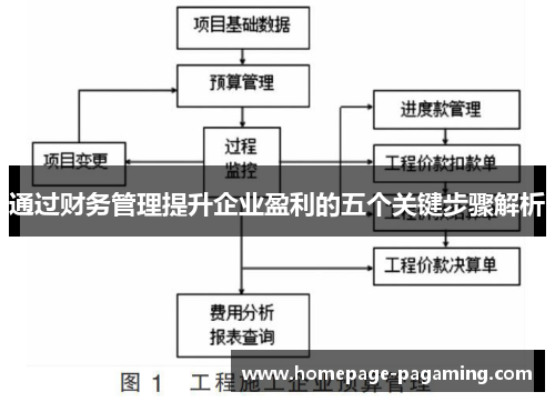 通过财务管理提升企业盈利的五个关键步骤解析